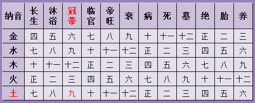算命婚姻,生辰八字婚姻算命,生肖属相