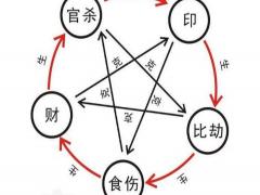 八字看男命婚缘如何
