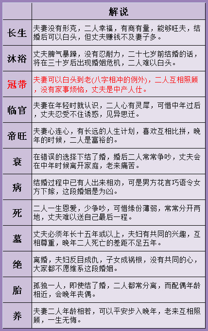 算命婚姻,生辰八字婚姻算命,生肖属相